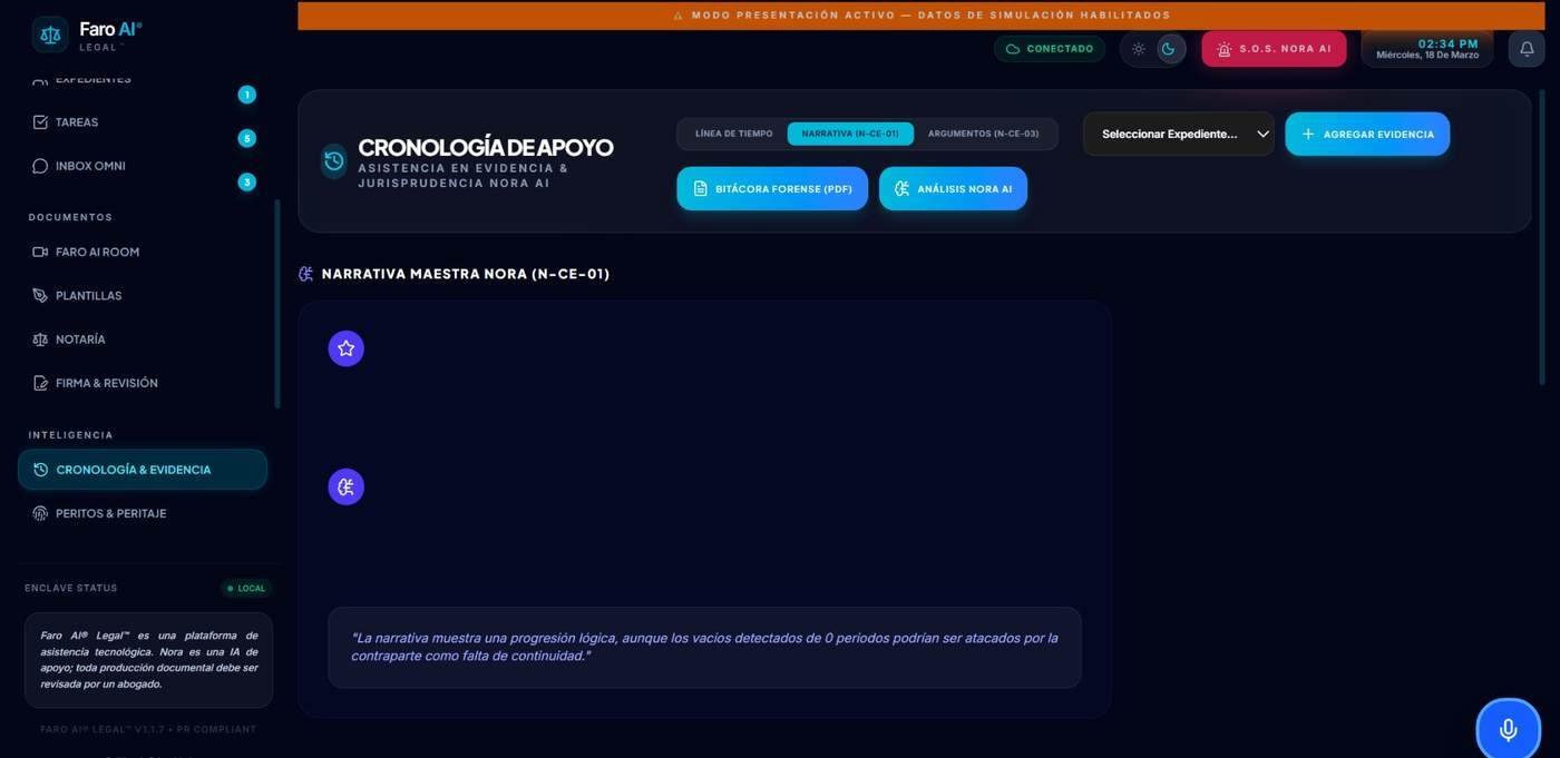Cronología y Evidencia